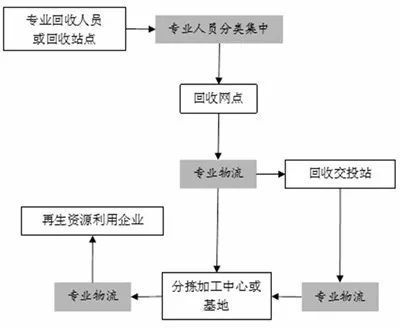 【环保】废旧纸板箱回收后去了哪儿?探访鄞州再生资源回收体系